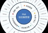 互联网团队为什么需要配置项目管理岗位