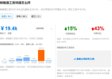 北京映翰通网络技术股份有限公司工资待遇怎么样？