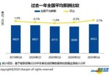 无忧职场百科薪资，全国人均可支配年收入只有32189元