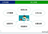 工作总结怎么写？基层员工和中层员工及高层管理者的工作总结写法