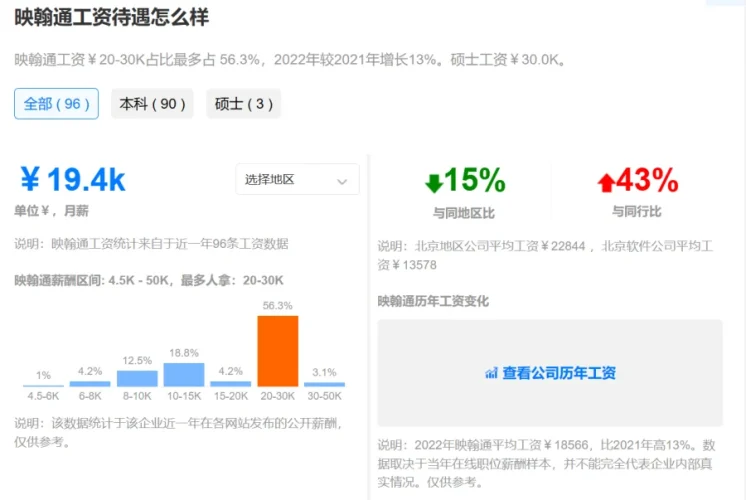 北京映翰通网络技术股份有限公司工资待遇怎么样？  第1张