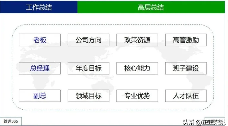 工作总结怎么写？基层员工和中层员工及高层管理者的工作总结写法  第3张