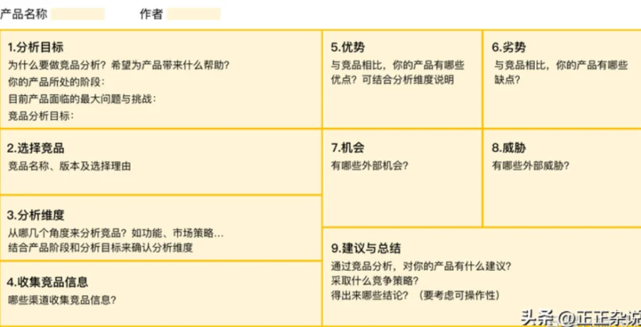 数据产品经理必看：16种竞品分析方法全攻略  第9张