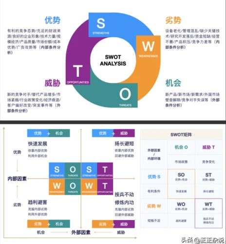 数据产品经理必看：16种竞品分析方法全攻略  第8张