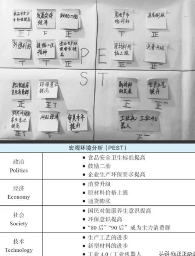 数据产品经理必看：16种竞品分析方法全攻略  第7张