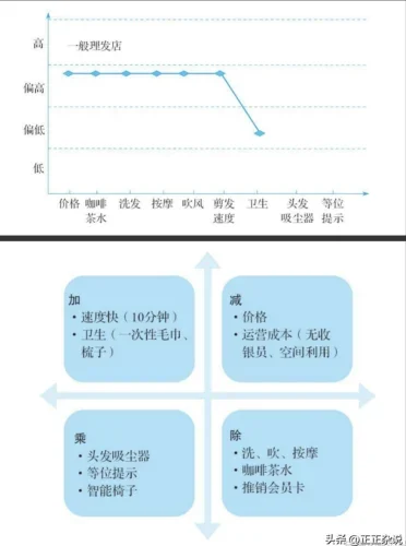 数据产品经理必看：16种竞品分析方法全攻略  第5张