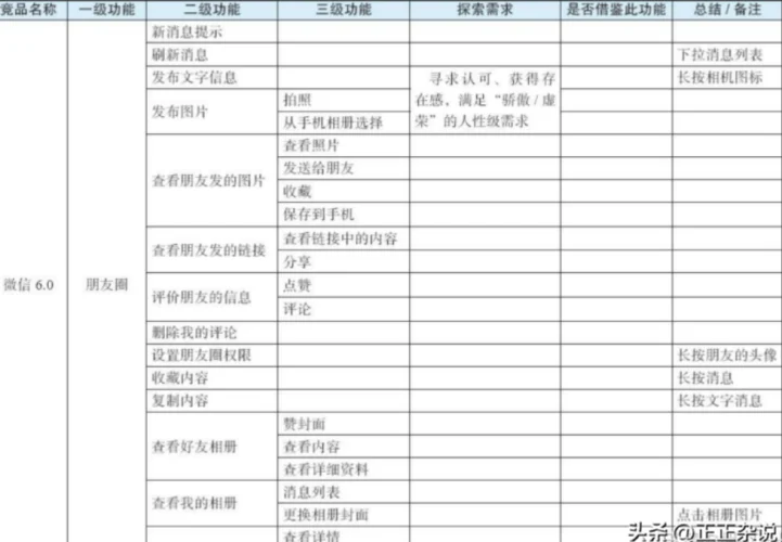 数据产品经理必看：16种竞品分析方法全攻略  第3张