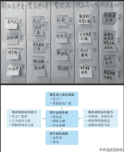 数据产品经理必看：16种竞品分析方法全攻略  第6张