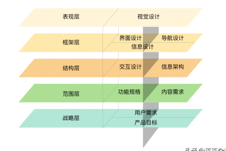 数据产品经理必看：16种竞品分析方法全攻略  第11张