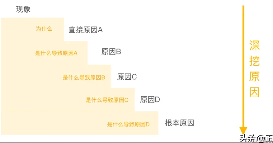 数据产品经理必看：16种竞品分析方法全攻略  第12张