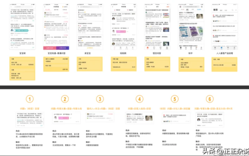 数据产品经理必看：16种竞品分析方法全攻略  第13张