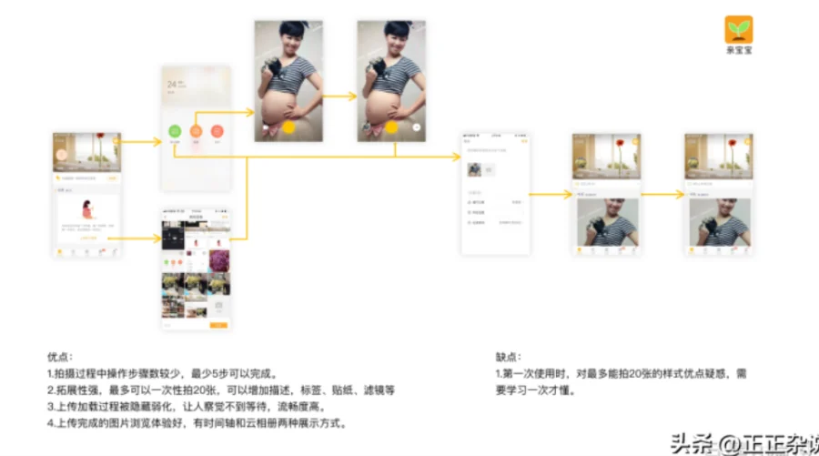 数据产品经理必看：16种竞品分析方法全攻略  第14张