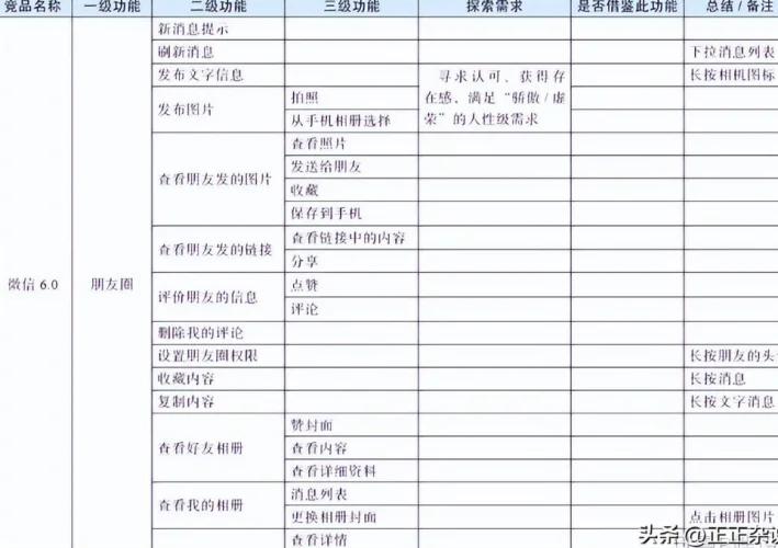 数据产品经理必看：16种竞品分析方法全攻略  第15张