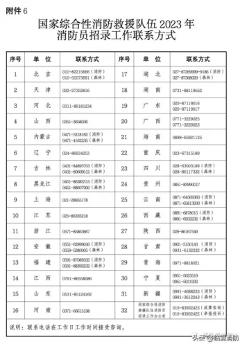 消防部队招人是怎么招的（2023年国家队消防员招录政策解答）  第8张