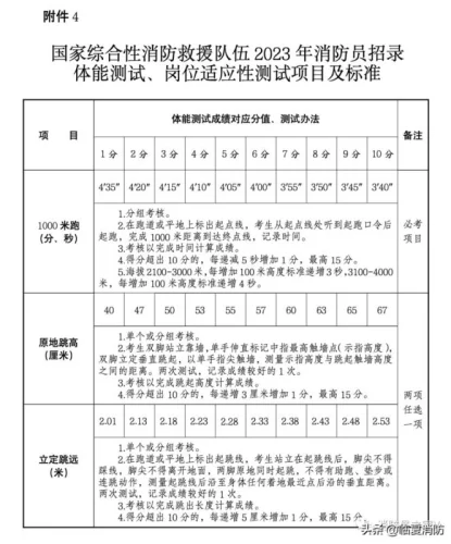 消防部队招人是怎么招的（2023年国家队消防员招录政策解答）  第6张