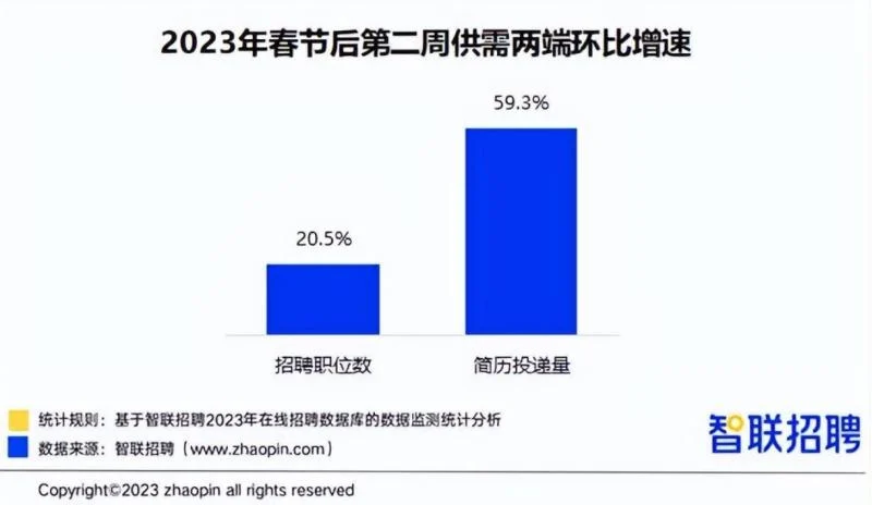 2023年工作怎么这么难找，普通人又该怎么办呢  第1张