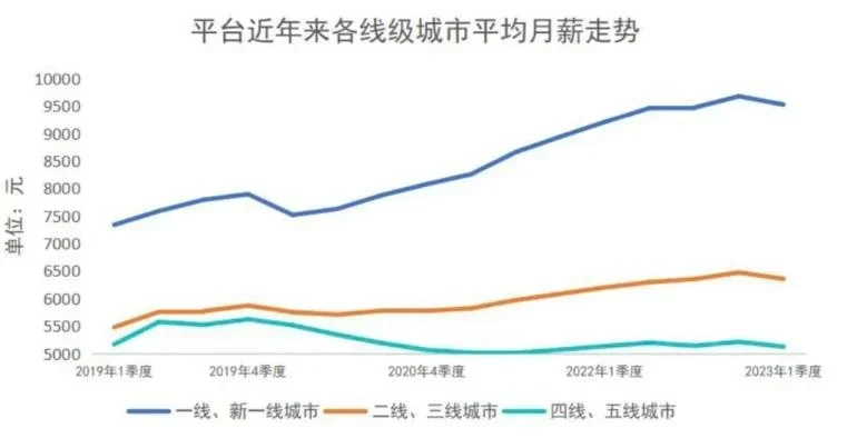 找工作不容易，公司招人也挺难  第2张