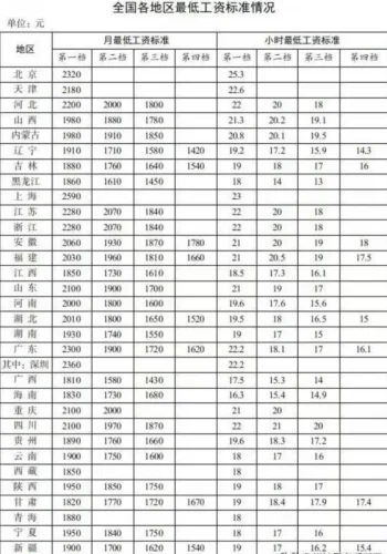 月薪5000很低吗？网友：看你在大城市还是小县城  第1张