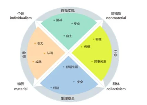 23岁毕业了不知道干嘛？从今天开始做出改变  第3张