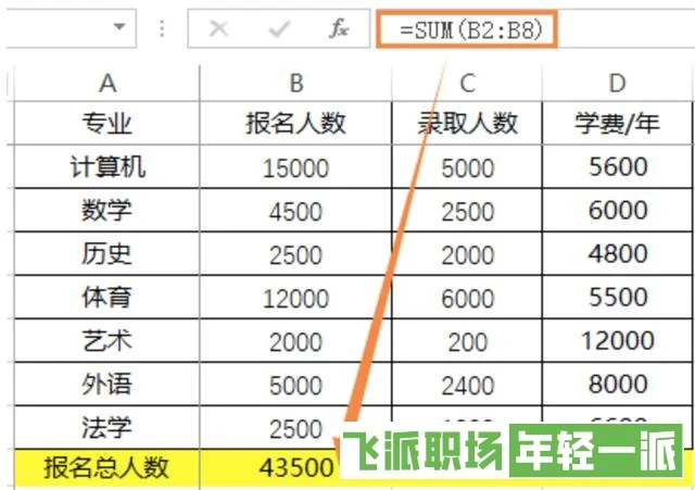 Excel表格数据分析必备函数大全  第1张