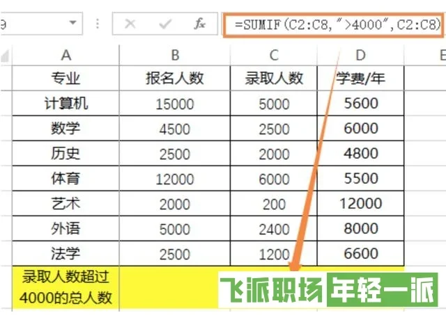 Excel表格数据分析必备函数大全  第2张