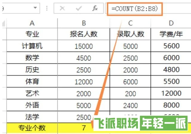 Excel表格数据分析必备函数大全  第4张