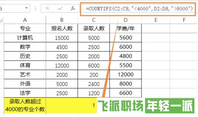 Excel表格数据分析必备函数大全  第7张