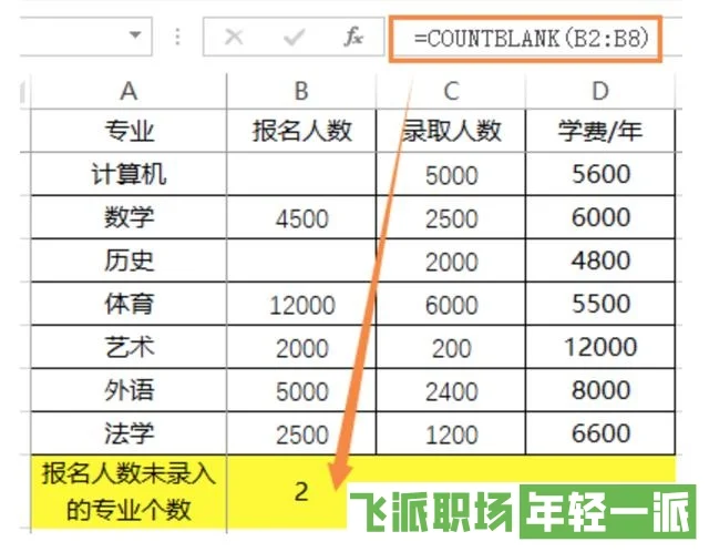 Excel表格数据分析必备函数大全  第8张