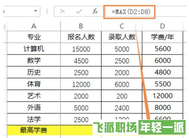 Excel表格数据分析必备函数大全  第13张