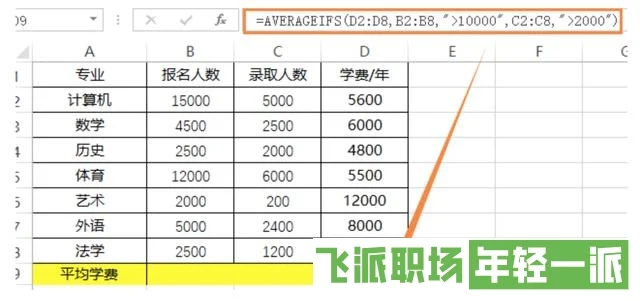 Excel表格数据分析必备函数大全  第12张