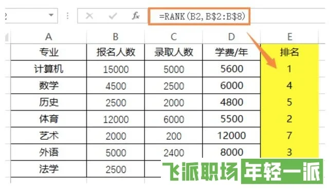 Excel表格数据分析必备函数大全  第14张