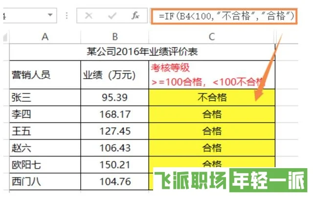 Excel表格数据分析必备函数大全  第19张