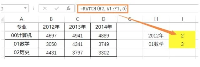 Excel表格数据分析必备函数大全  第39张