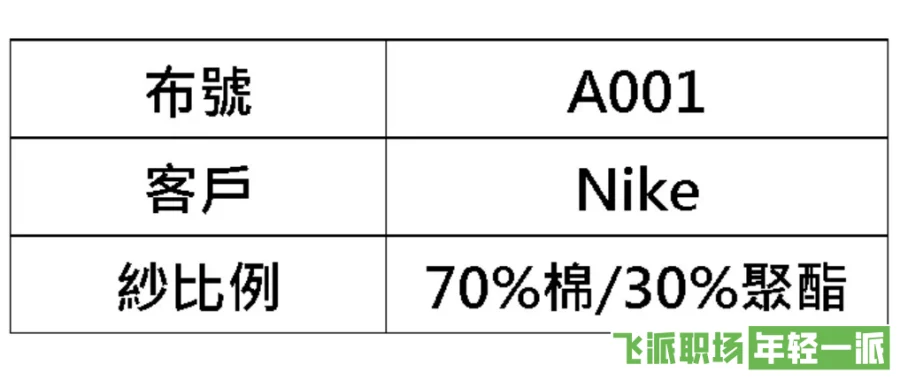 让数据流动：轻松将Excel数据生成任意格式的Word文档  第3张