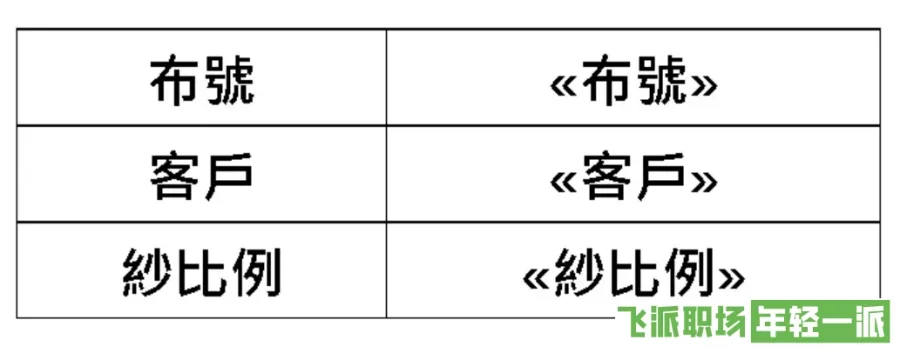 让数据流动：轻松将Excel数据生成任意格式的Word文档  第2张