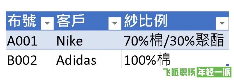 让数据流动：轻松将Excel数据生成任意格式的Word文档  第1张