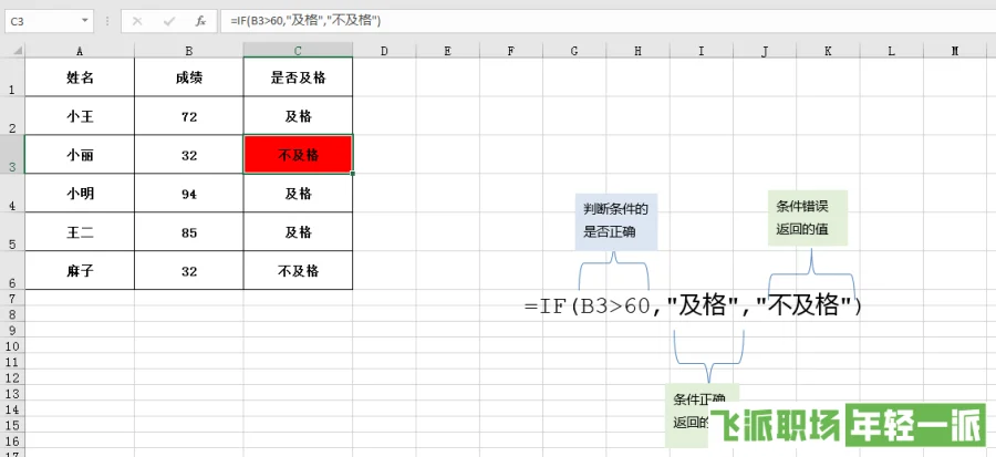 excel表格if函数公式的运用（excel表格if函数从新手到精通的图文教学）