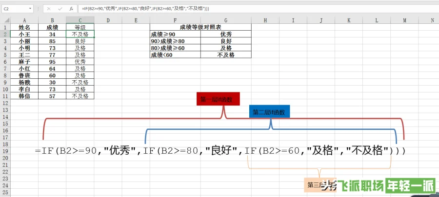 excel表格if函数公式的运用（excel表格if函数从新手到精通的图文教学）  第4张