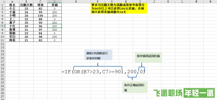 excel表格if函数公式的运用（excel表格if函数从新手到精通的图文教学）  第8张