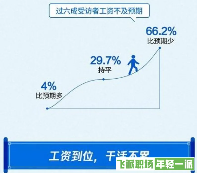 中国工资什么时候达到发达国家水平，中国工资什么时候能超过日本  第2张