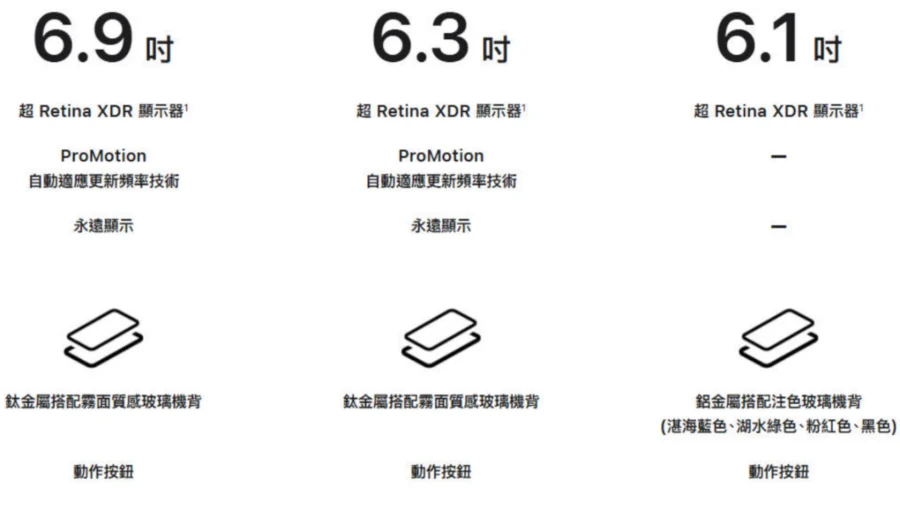 iPhone 16 与 15 新旧大比拚！新的一定比较好？旧的 CP 值更高？  第8张