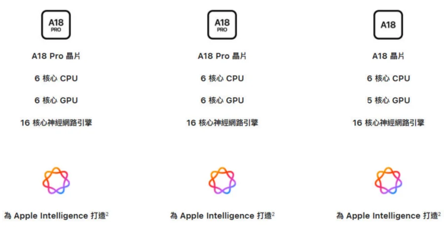 iPhone 16 与 15 新旧大比拚！新的一定比较好？旧的 CP 值更高？  第9张