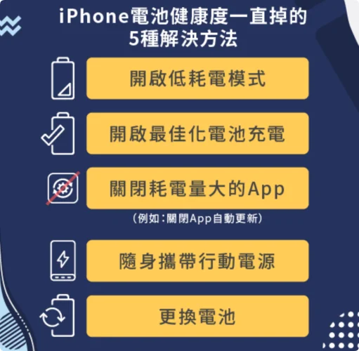 iPhone苹果手机电池健康掉的太快了？了解让电池健康度快速掉的4种原因立马更正  第7张