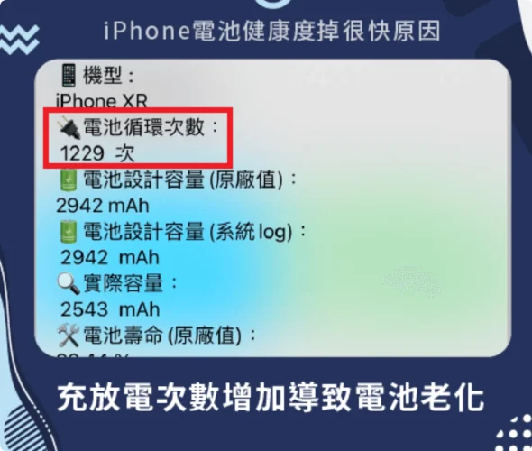 iPhone苹果手机电池健康掉的太快了？了解让电池健康度快速掉的4种原因立马更正  第6张