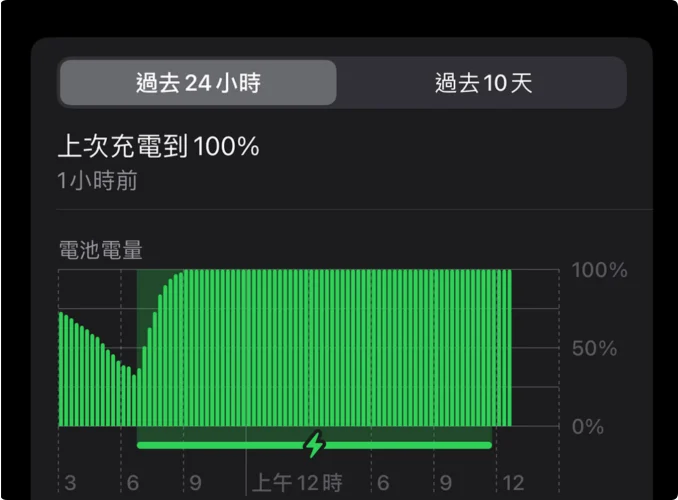 教你查看 iPhone 或 iPad 上耗电应用，从根本解决电量消耗过快问题  第5张