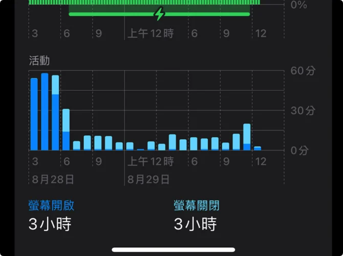 教你查看 iPhone 或 iPad 上耗电应用，从根本解决电量消耗过快问题  第6张