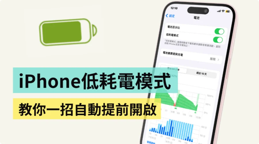 总是等到 iPhone 电量剩 20% 才开『 低耗电模式 』？教你一招提前自动开启  第1张