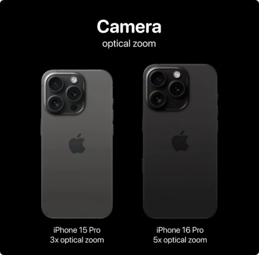 iPhone 16 与 Pro 可能有哪些差异？ 5 大传闻差别整理，告诉你怎么选  第4张