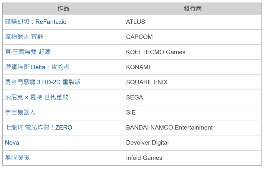 【TGS 24】PlayStation 公开 TGS 参展详情 将首度开放加强版 PS5 Pro 主机试玩  第2张