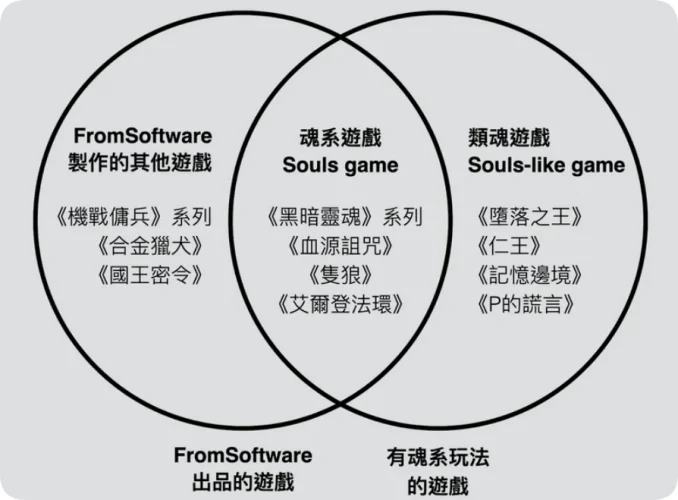 从《新战神》到《黑神话：悟空》谈「魂系」如何树立动作玩法新典范  第3张